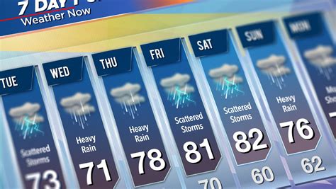 kbtx weather|kbtx 10 day weather forecast.